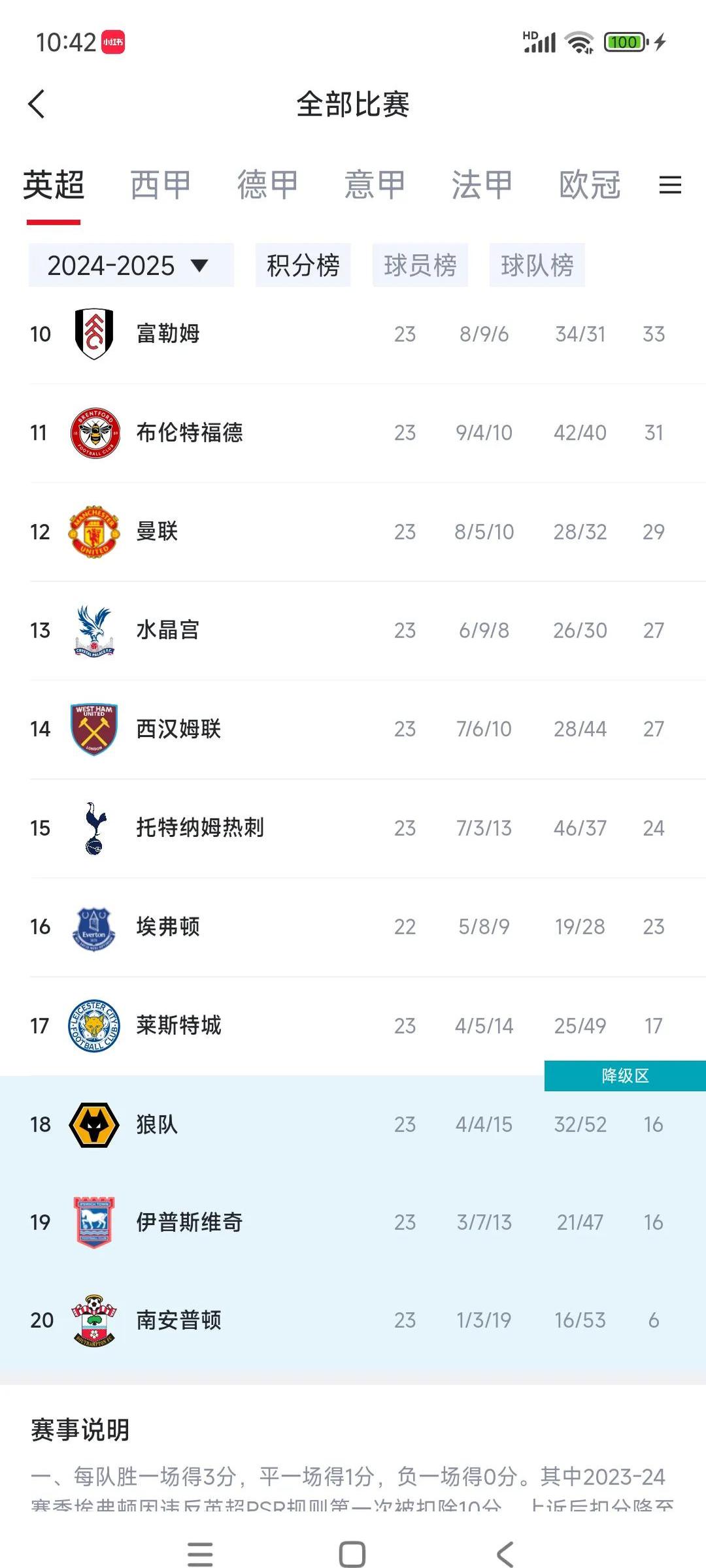 关于热刺突然爆冷，英超积分榜排名大幅下滑的信息