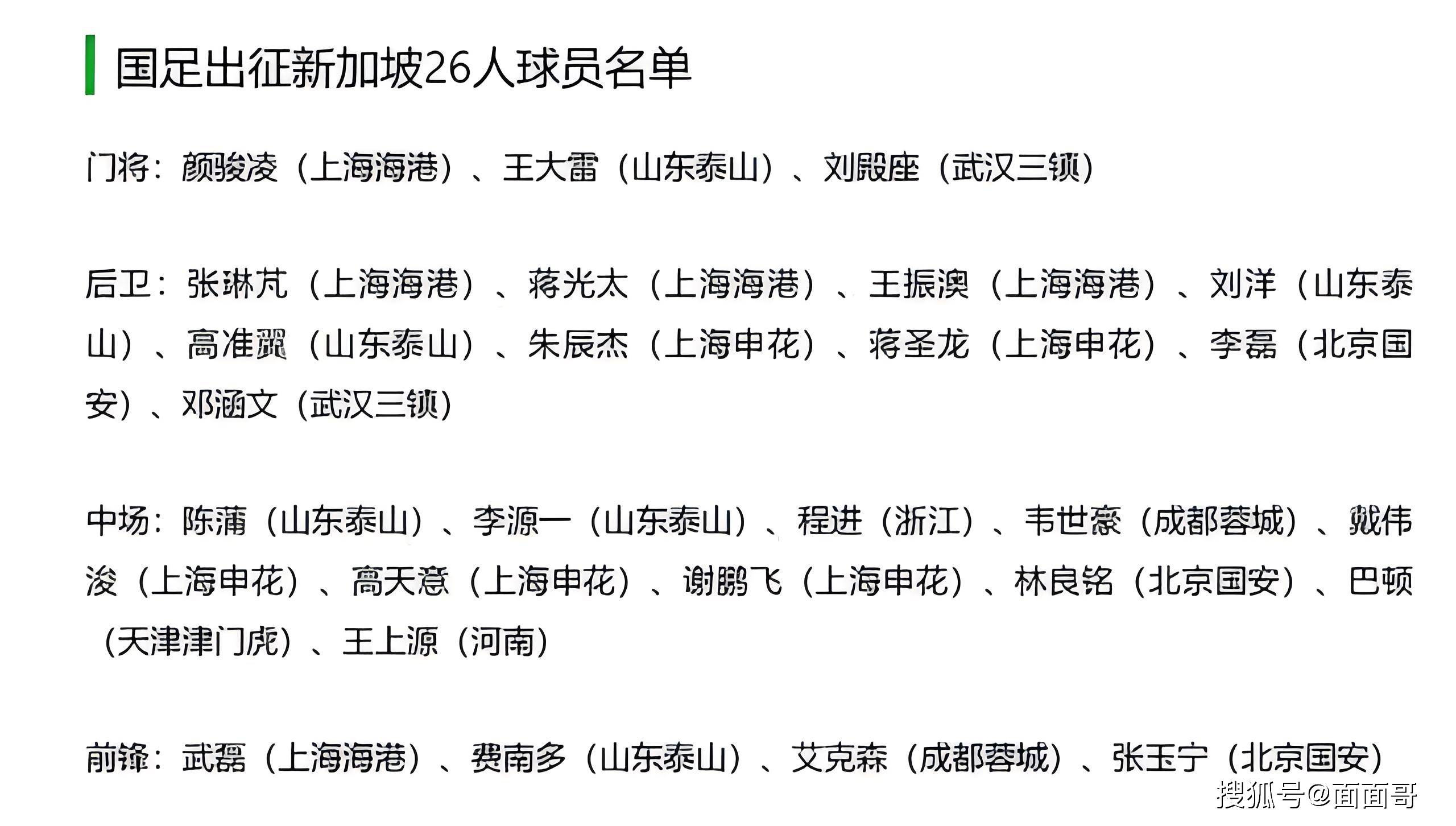 包含中国足球职业比赛结果出炉，球员表现备受瞩目的词条