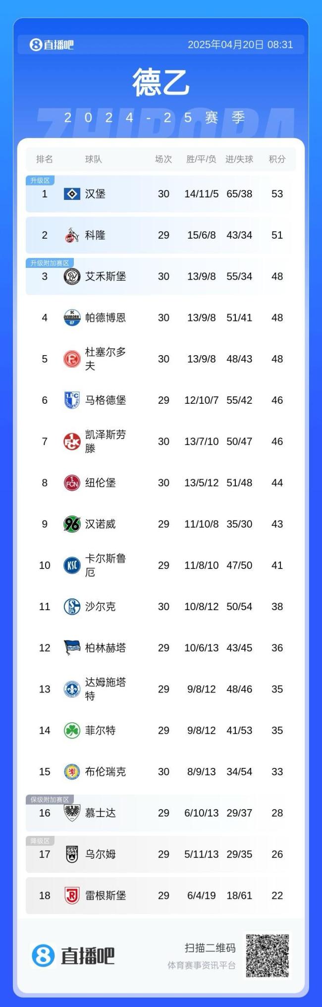 关于汉堡队错失主场胜机，遗憾被沙尔克逆转的信息